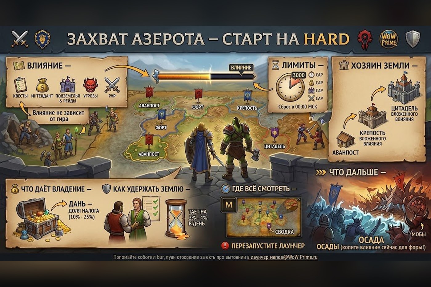 Захват Азерота: старт на HARDMODE