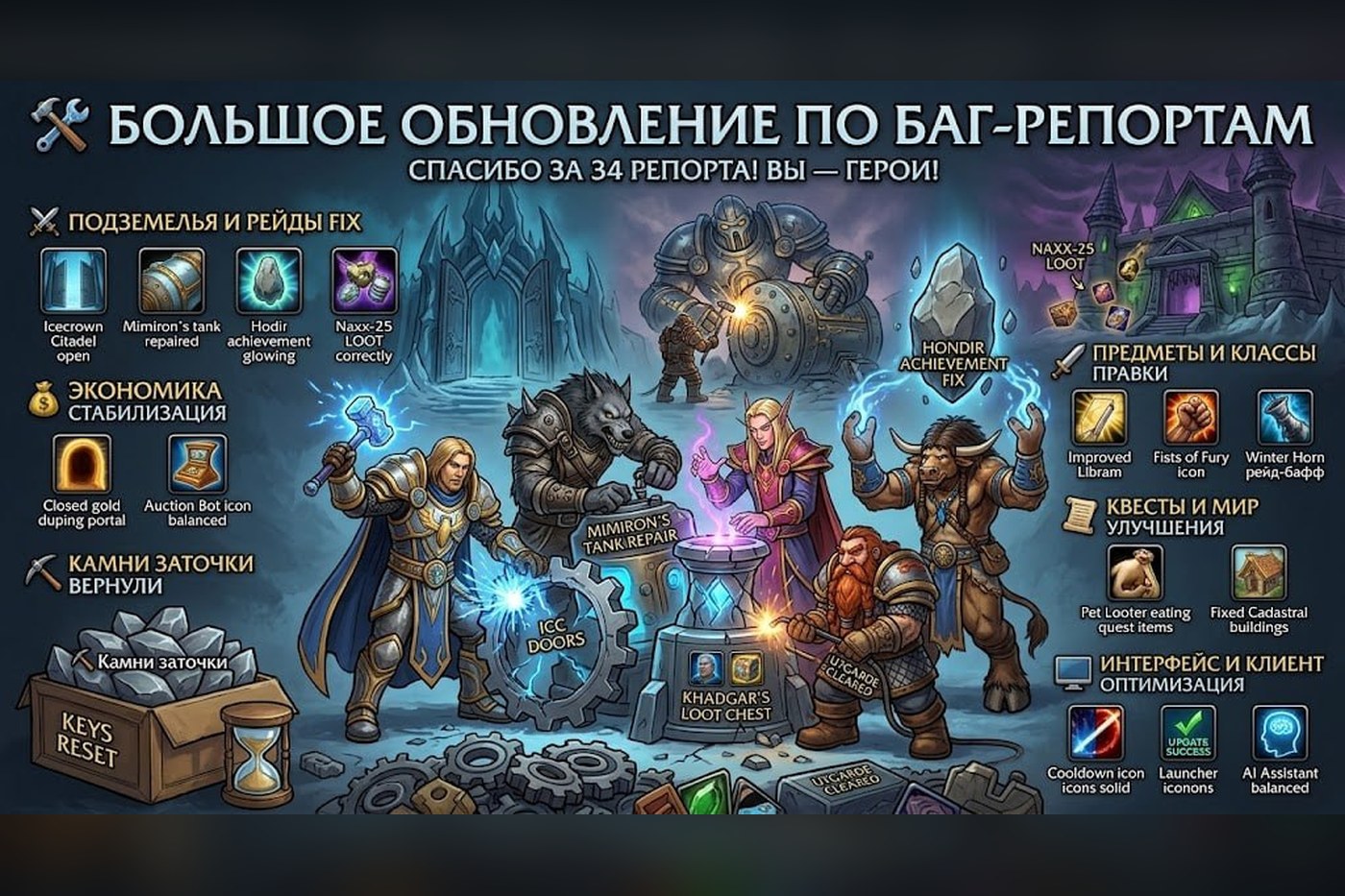 Большое обновление по баг-репортам: 34 исправления за ночь